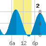 Bayville Bridge tide chart for Tuesday, December 2, 2025