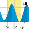 Bayville Bridge tide chart for Sunday, February 15, 2026