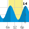 Bayville Bridge tide chart for Saturday, March 14, 2026
