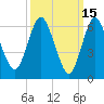 Bayville Bridge tide chart for Sunday, March 15, 2026