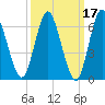 Bayville Bridge tide chart for Tuesday, March 17, 2026