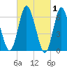 Bayville Bridge tide chart for Sunday, March 1, 2026