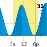 Bayville Bridge tide chart for Tuesday, March 31, 2026