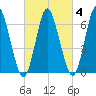 Bayville Bridge tide chart for Wednesday, March 4, 2026