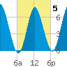 Bayville Bridge tide chart for Thursday, March 5, 2026