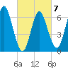 Bayville Bridge tide chart for Saturday, March 7, 2026