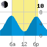 Bayville Bridge tide chart for Friday, April 10, 2026