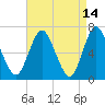 Bayville Bridge tide chart for Tuesday, April 14, 2026