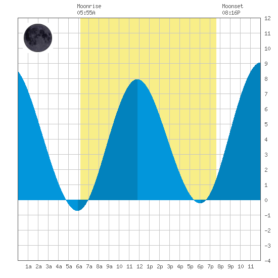 Bayville Bridge tide chart for Friday, April 17, 2026