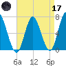 Bayville Bridge tide chart for Friday, April 17, 2026
