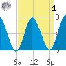 Bayville Bridge tide chart for Wednesday, April 1, 2026