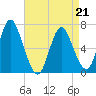 Bayville Bridge tide chart for Tuesday, April 21, 2026