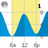 Bayville Bridge tide chart for Friday, May 1, 2026