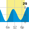 Bayville Bridge tide chart for Friday, May 29, 2026
