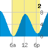 Bayville Bridge tide chart for Saturday, May 2, 2026