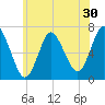 Bayville Bridge tide chart for Saturday, May 30, 2026