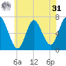 Bayville Bridge tide chart for Sunday, May 31, 2026