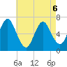 Bayville Bridge tide chart for Wednesday, May 6, 2026