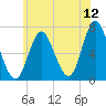 Bayville Bridge tide chart for Friday, June 12, 2026