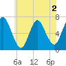 Bayville Bridge tide chart for Tuesday, June 2, 2026
