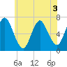 Bayville Bridge tide chart for Wednesday, June 3, 2026
