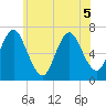 Bayville Bridge tide chart for Friday, June 5, 2026