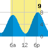 Bayville Bridge tide chart for Tuesday, June 9, 2026