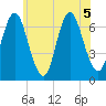 Bayville Bridge tide chart for Sunday, July 5, 2026