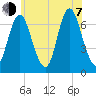 Bayville Bridge tide chart for Tuesday, July 7, 2026