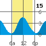 Newport Landing tide chart for Wednesday, November 15, 2023
