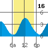 Newport Landing tide chart for Thursday, November 16, 2023