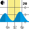 Newport Landing tide chart for Monday, November 20, 2023