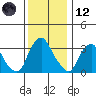 Newport Landing tide chart for Tuesday, December 12, 2023