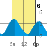 Newport Landing tide chart for Wednesday, March 6, 2024