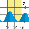 Newport Landing tide chart for Thursday, March 7, 2024