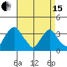 Newport Landing tide chart for Monday, April 15, 2024