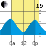 Newport Landing tide chart for Wednesday, May 15, 2024