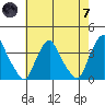 Newport Landing tide chart for Tuesday, May 7, 2024
