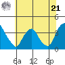Newport Landing tide chart for Friday, June 21, 2024