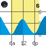 Newport Landing tide chart for Thursday, June 6, 2024
