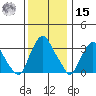Newport Landing tide chart for Sunday, December 15, 2024
