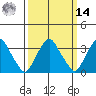 Newport Landing tide chart for Friday, March 14, 2025