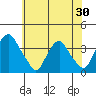 Newport Landing tide chart for Friday, May 30, 2025