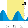 Newport Landing tide chart for Tuesday, July 15, 2025