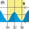 Newport Landing tide chart for Saturday, August 9, 2025