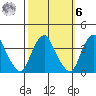 Newport Landing tide chart for Monday, October 6, 2025