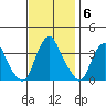 Newport Landing tide chart for Thursday, November 6, 2025