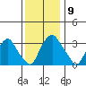 Newport Landing tide chart for Tuesday, December 9, 2025
