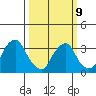 Newport Landing tide chart for Monday, March 9, 2026