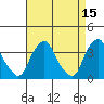 Newport Landing tide chart for Wednesday, April 15, 2026